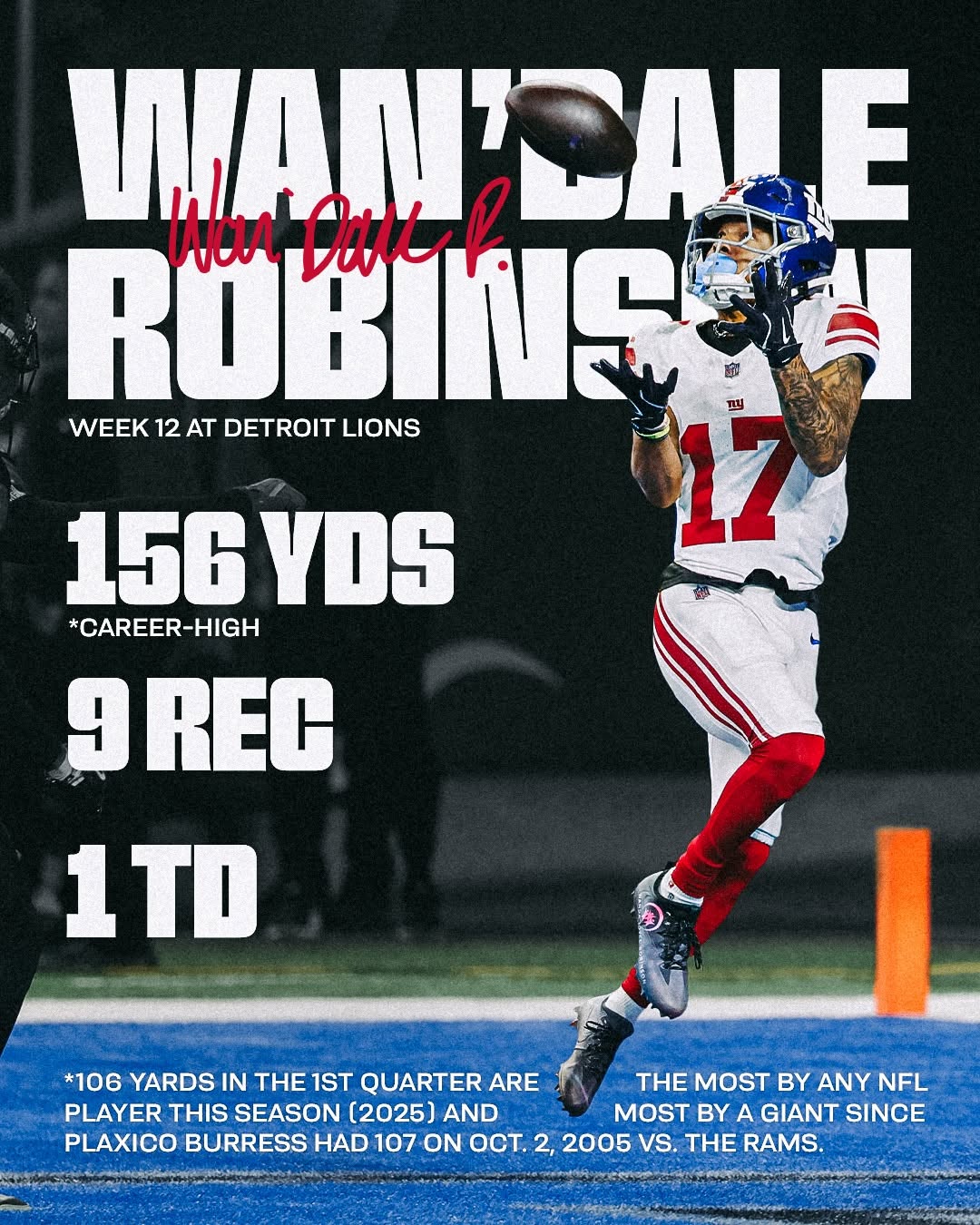 Wan'Dale had a career game 🔥